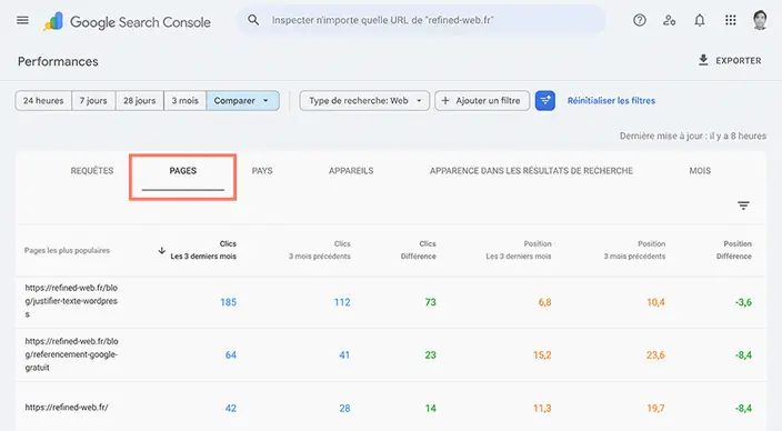 Comparaison des clics et positions par page dans Google Search Console après une refonte de site