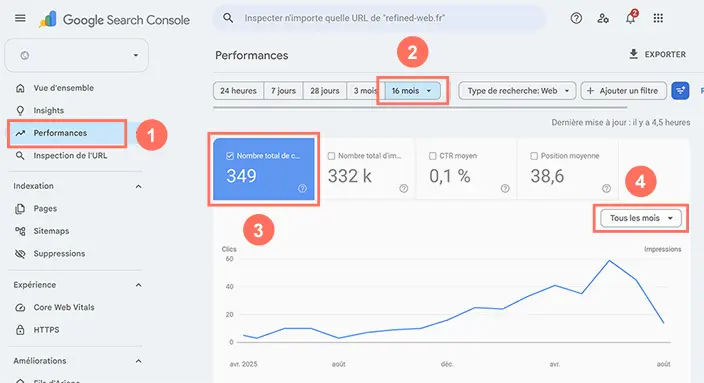 Rapport Performances de Google Search Console filtré sur 16 mois, avec la courbe des clics