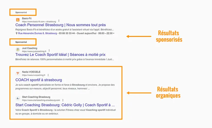 SERP de Google : résultats sponsorisés vs résultats organiques.